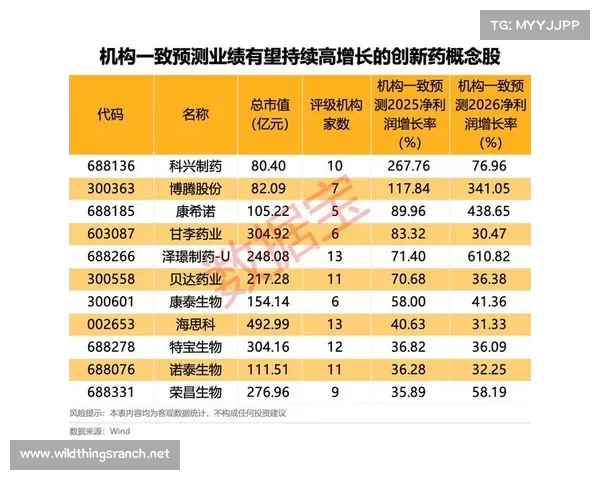 三大股指小幅回升 创新药概念股持续走强推动市场情绪回暖 三大股指小幅回升 创新药概念股持续走强推动市场情绪回暖
